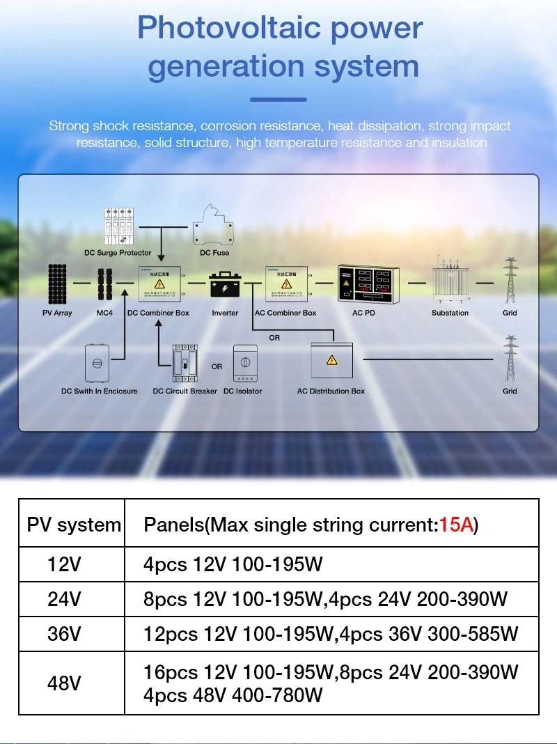 New Design IP65 Custom PV Combiner Box 2 4 6 8 12 24 in 1 out 1-24 Strings DC Combiner Box for Solar Panel 1000V