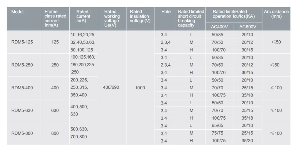 People Electrical Switch Circuit Breaker AC DC 3p Rdm5e-125m 12.5A 25A 63A 125A with CE CCC CB Approval