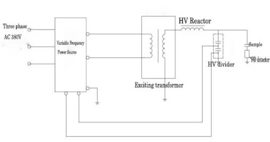 Hv High Voltage Hipot Withstanding Voltage Tester Variable Frequency Series Resonance Test Set 30~300Hz AC Resonant Test System with Low Partial Discharge